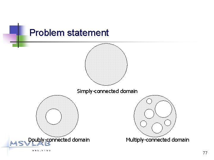 Problem statement Simply-connected domain Doubly-connected domain Multiply-connected domain 77 