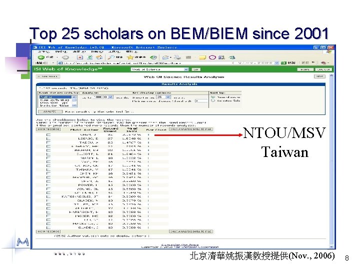 Top 25 scholars on BEM/BIEM since 2001 NTOU/MSV Taiwan 北京清華姚振漢教授提供(Nov. , 2006) 8 