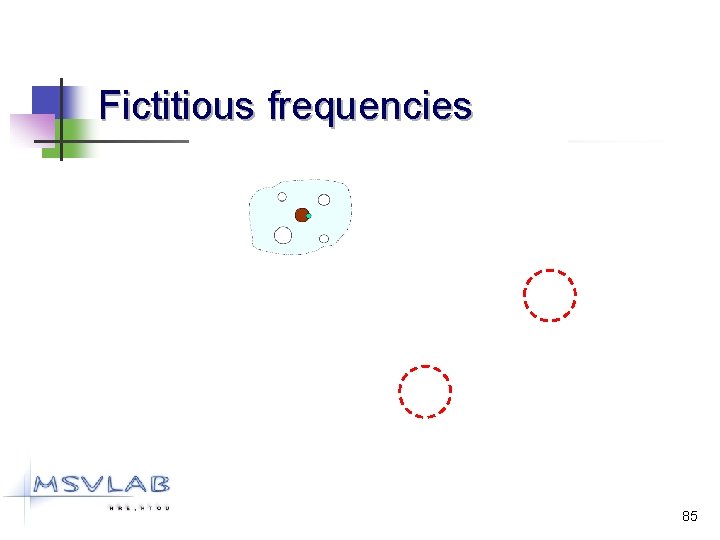 Fictitious frequencies 85 