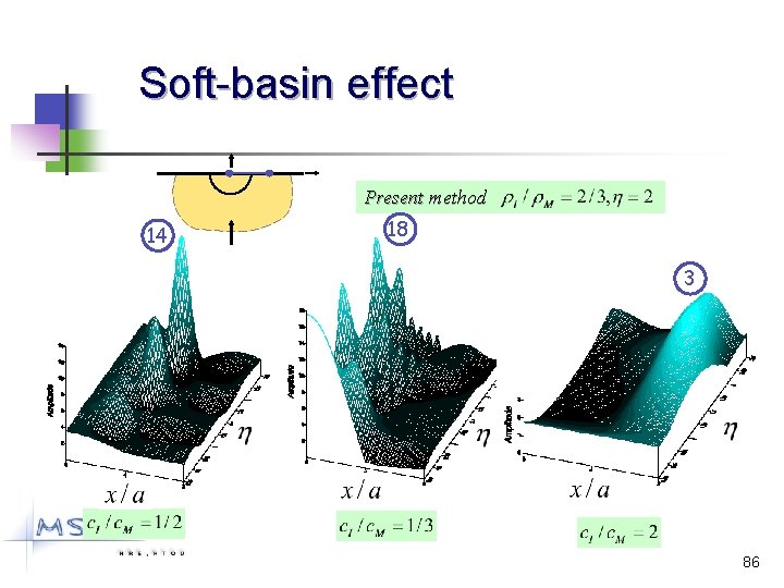 Soft-basin effect Present method 14 18 3 86 