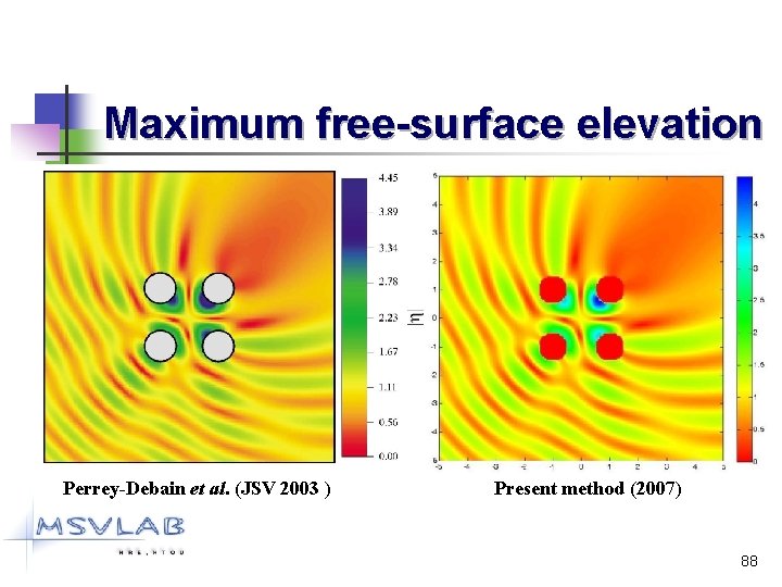 Maximum free-surface elevation Perrey-Debain et al. (JSV 2003 ) Present method (2007) 88 