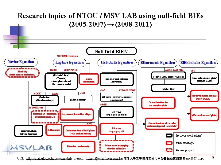 Research topics of NTOU / MSV LAB using null-field BIEs (2005 -2007) (2008 -2011)