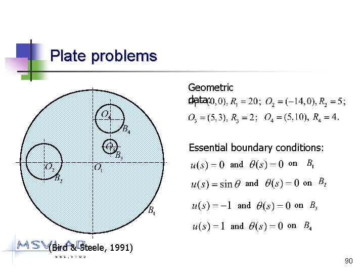 Plate problems Geometric data: Essential boundary conditions: on and and on on (Bird &