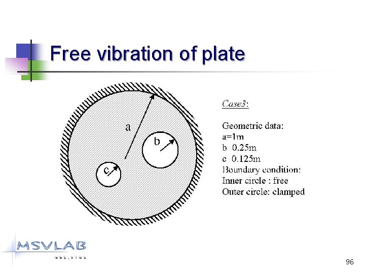 Free vibration of plate 96 
