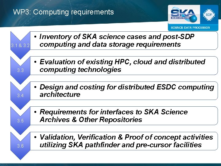 WP 3: Computing requirements 3. 1 & 3. 2 • Inventory of SKA science