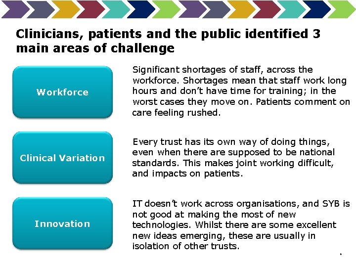 Clinicians, patients and the public identified 3 main areas of challenge Workforce Clinical Variation