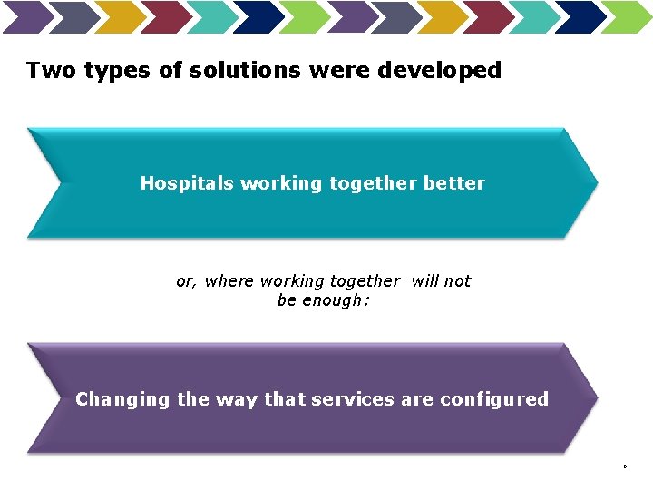 Two types of solutions were developed Hospitals working together better or, where working together
