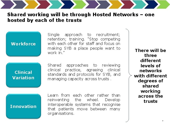 Shared working will be through Hosted Networks – one hosted by each of the