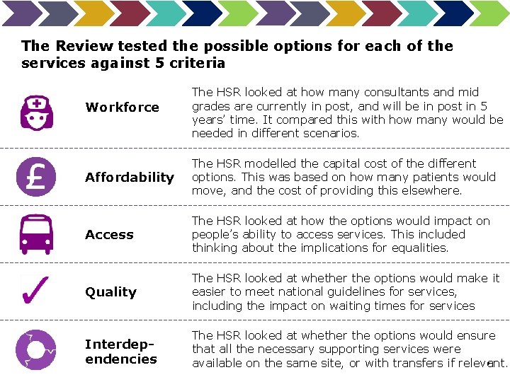 The Review tested the possible options for each of the services against 5 criteria