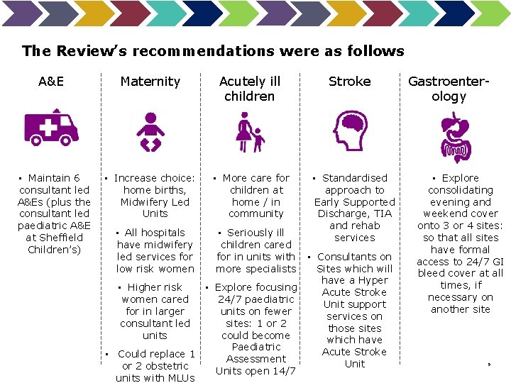 The Review’s recommendations were as follows A&E • Maintain 6 consultant led A&Es (plus