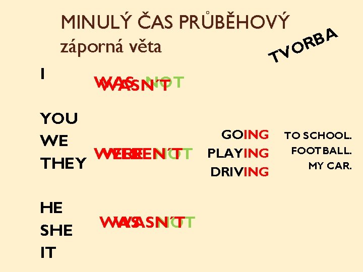 MINULÝ ČAS PRŮBĚHOVÝ A B R záporná věta O V I T WAS NOT