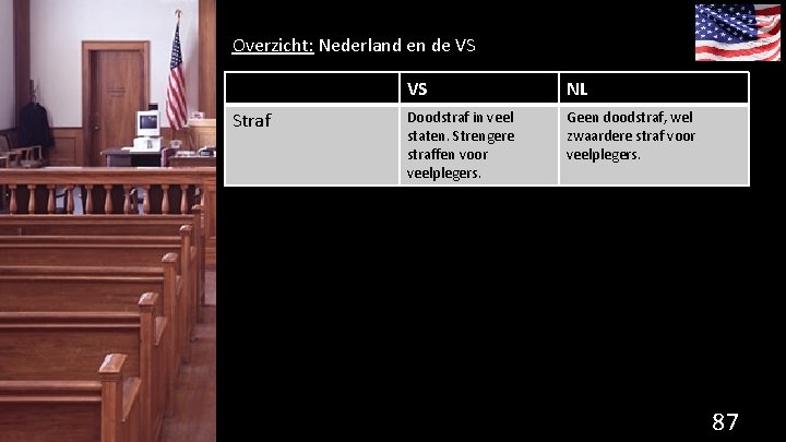 Overzicht: Nederland en de VS Straf VS NL Doodstraf in veel staten. Strengere straffen