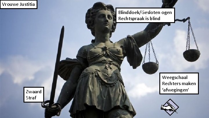 Vrouwe Justitia Internationaal Recht: Blinddoek/Gesloten ogen Rechtspraak is blind Voor landen onderling: internationaal gerechtshof/strafhof,