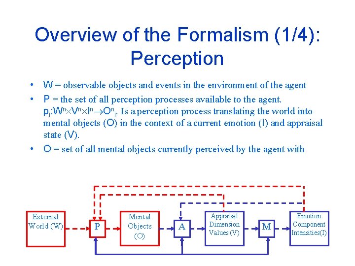 Overview of the Formalism (1/4): Perception • W = observable objects and events in