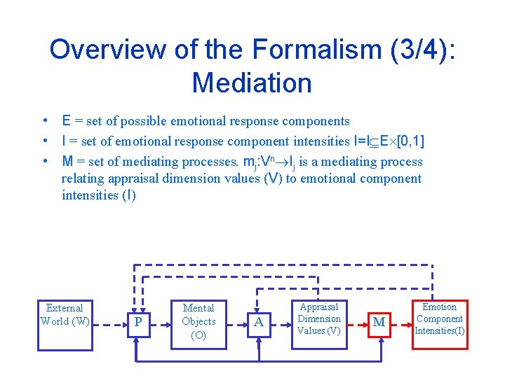 Overview of the Formalism (3/4): Mediation • E = set of possible emotional response