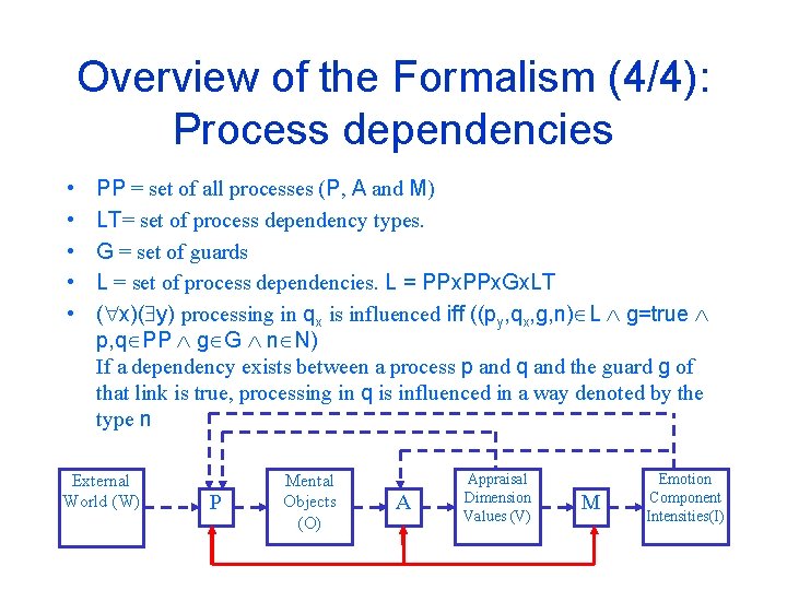 Overview of the Formalism (4/4): Process dependencies • • • PP = set of