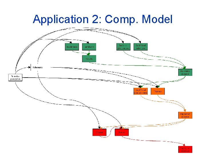 Application 2: Comp. Model 