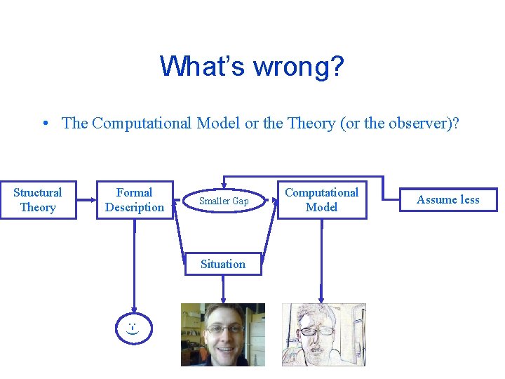 What’s wrong? • The Computational Model or the Theory (or the observer)? Structural Theory