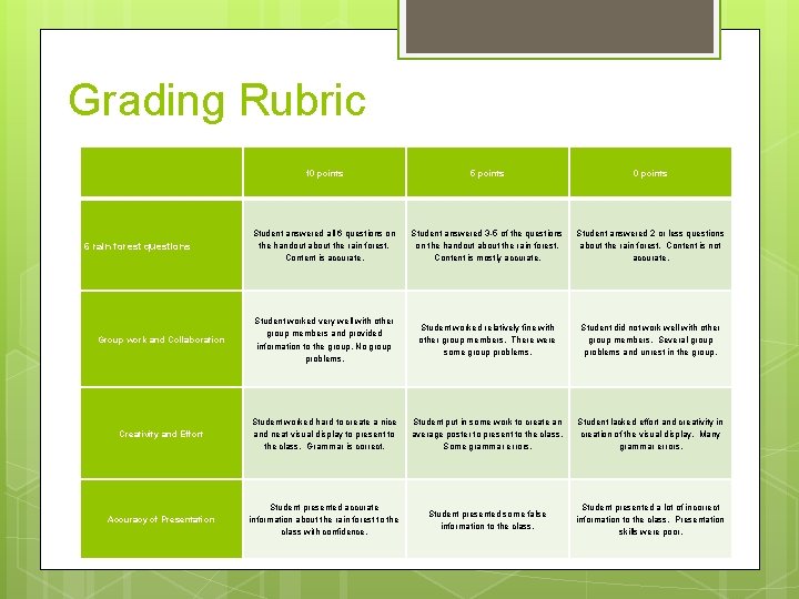 Grading Rubric 10 points 5 points 0 points Student answered all 6 questions on