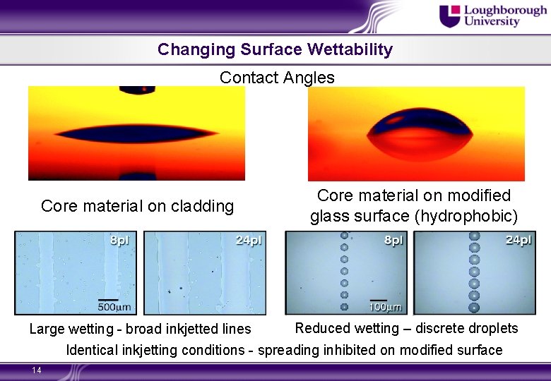 Changing Surface Wettability Contact Angles Core material on cladding Large wetting - broad inkjetted