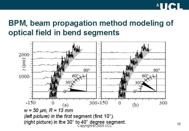 BPM, beam propagation method modeling of optical field in bend segments w = 50