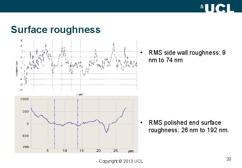 Surface roughness • RMS side wall roughness: 9 nm to 74 nm • RMS