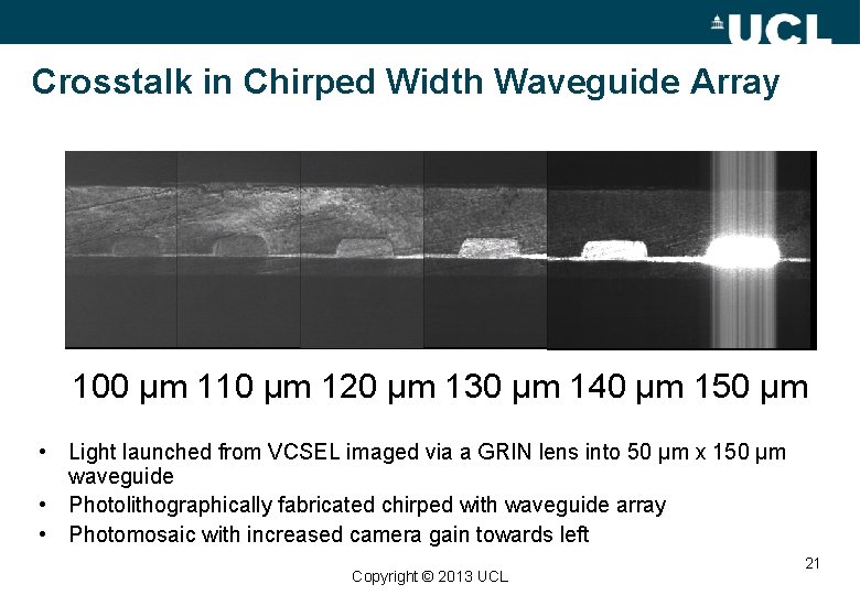 Crosstalk in Chirped Width Waveguide Array 100 µm 110 µm 120 µm 130 µm