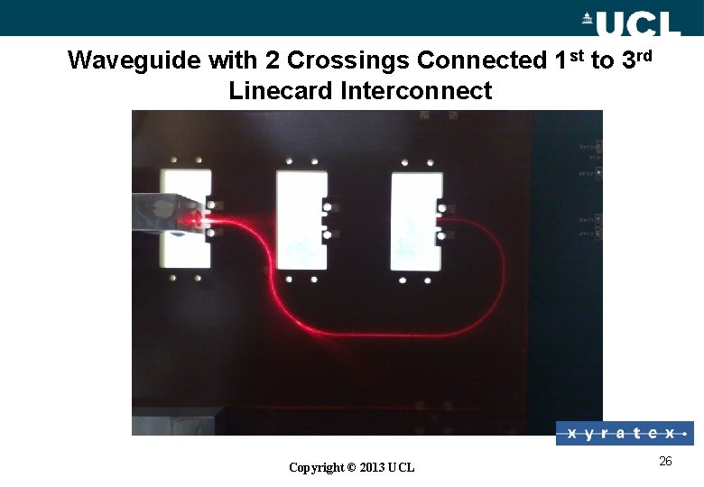 Waveguide with 2 Crossings Connected 1 st to 3 rd Linecard Interconnect Copyright ©