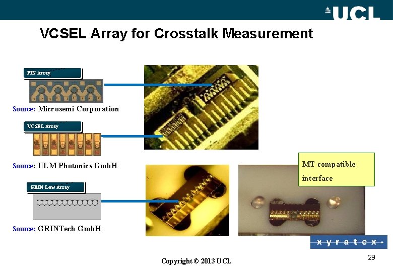 VCSEL Array for Crosstalk Measurement PIN Array Source: Microsemi Corporation VCSEL Array MT compatible