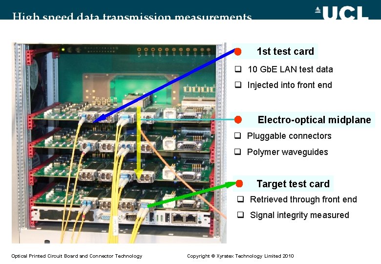 High speed data transmission measurements 1 st test card q 10 Gb. E LAN