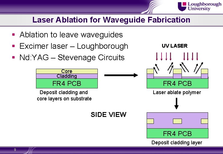 Laser Ablation for Waveguide Fabrication § Ablation to leave waveguides § Excimer laser –