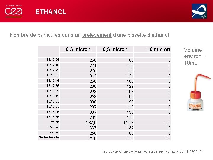 ETHANOL Nombre de particules dans un prélèvement d’une pissette d’éthanol 0, 3 micron 15:
