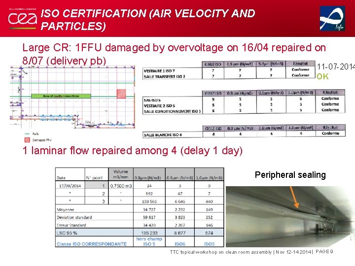 ISO CERTIFICATION (AIR VELOCITY AND PARTICLES) Large CR: 1 FFU damaged by overvoltage on