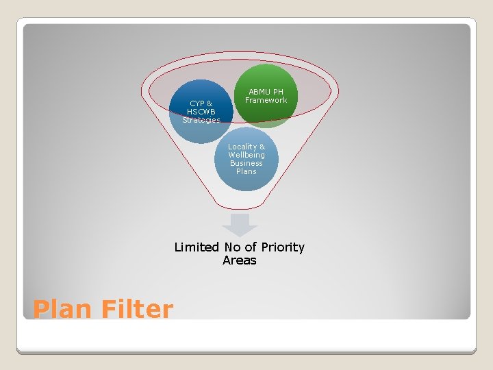 CYP & HSCWB Strategies ABMU PH Framework Locality & Wellbeing Business Plans Limited No