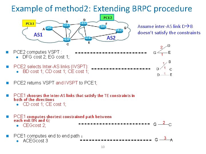 Example of method 2: Extending BRPC procedure AS 1 AS 2 n PCE 2