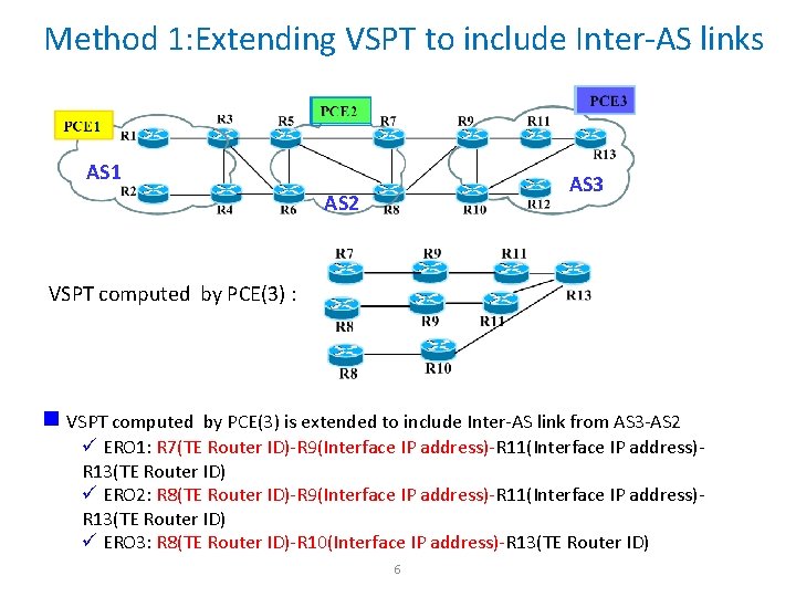 Method 1: Extending VSPT to include Inter-AS links AS 1 AS 3 AS 2