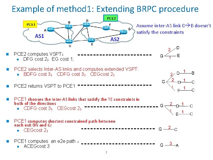 Example of method 1: Extending BRPC procedure Assume inter-AS link D B doesn’t satisfy