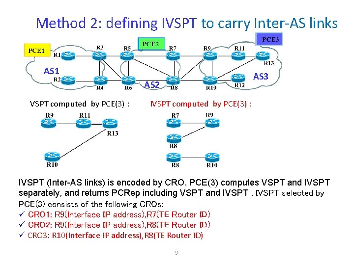 Method 2: defining IVSPT to carry Inter-AS links AS 1 AS 3 AS 2