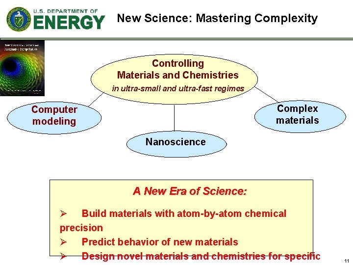 New Science: Mastering Complexity Controlling Materials and Chemistries in ultra-small and ultra-fast regimes Complex