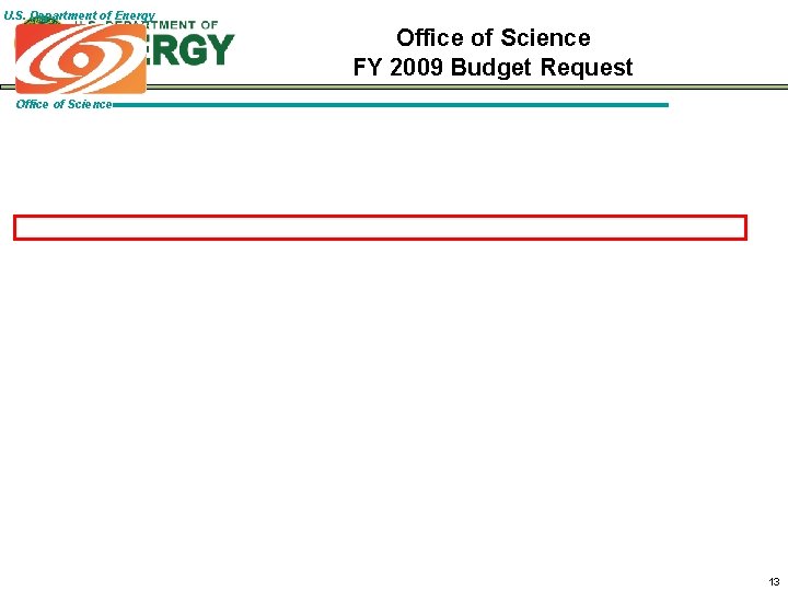 U. S. Department of Energy Office of Science FY 2009 Budget Request Office of