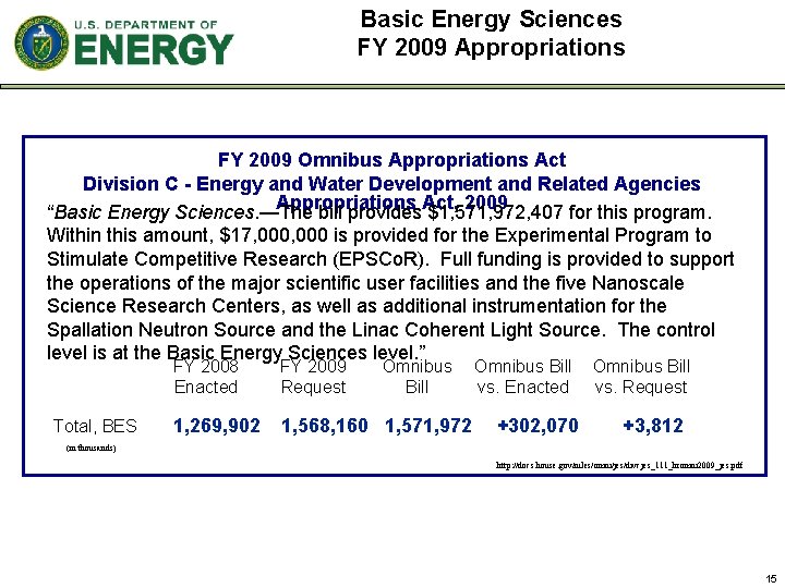 Basic Energy Sciences FY 2009 Appropriations FY 2009 Omnibus Appropriations Act Division C - Basic Energy Sciences FY 2009 Appropriations FY 2009 Omnibus Appropriations Act Division C -