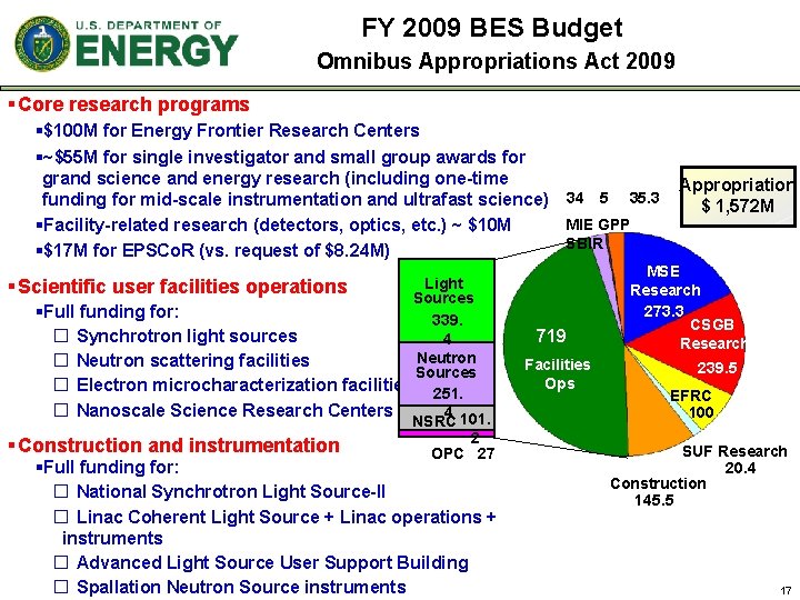 FY 2009 BES Budget Omnibus Appropriations Act 2009 § Core research programs §$100 M