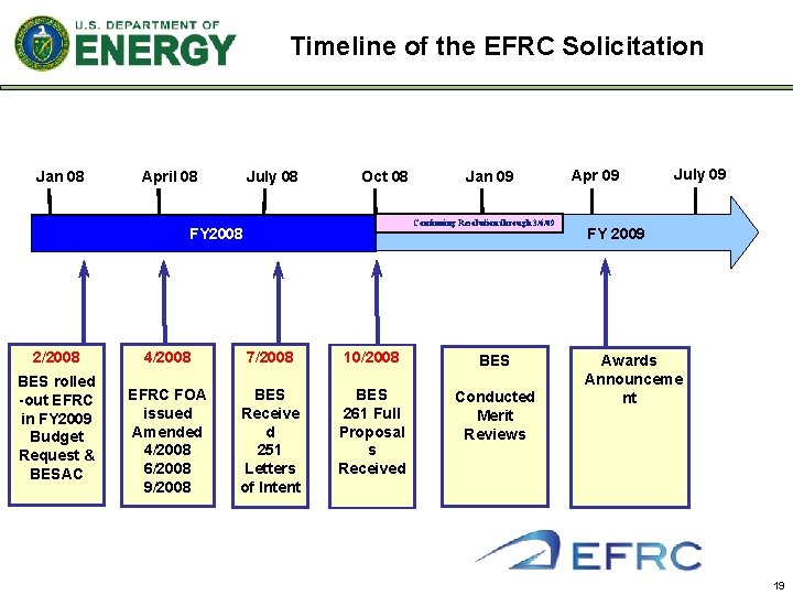 Timeline of the EFRC Solicitation Jan 08 April 08 July 08 Oct 08 Continuing