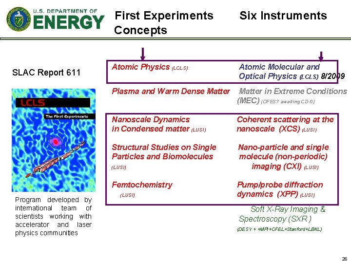 First Experiments Concepts SLAC Report 611 Atomic Physics (LCLS) Atomic Molecular and Optical Physics