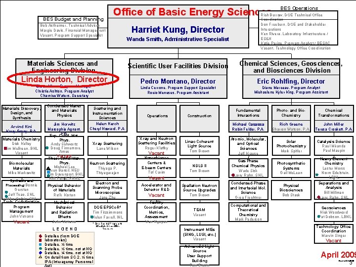 BES Budget and Planning Office of Basic Energy Sciences Bob Astheimer, Technical Advisor Margie BES Budget and Planning Office of Basic Energy Sciences Bob Astheimer, Technical Advisor Margie