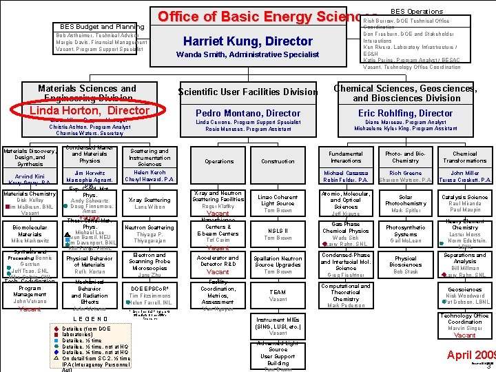 BES Budget and Planning Office of Basic Energy Sciences Bob Astheimer, Technical Advisor Margie