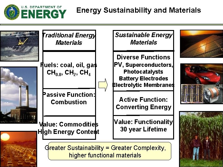 Energy Sustainability and Materials Traditional Energy Materials Fuels: coal, oil, gas CH 0. 8,
