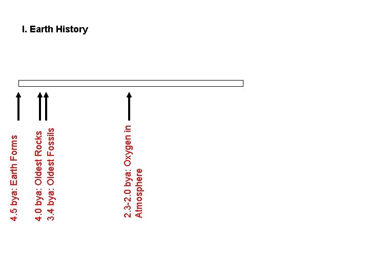 2. 3 -2. 0 bya: Oxygen in Atmosphere 4. 0 bya: Oldest Rocks 3. 2. 3 -2. 0 bya: Oxygen in Atmosphere 4. 0 bya: Oldest Rocks 3.