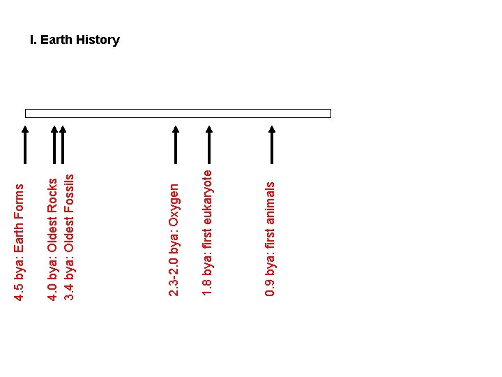 0. 9 bya: first animals 1. 8 bya: first eukaryote 2. 3 -2. 0 0. 9 bya: first animals 1. 8 bya: first eukaryote 2. 3 -2. 0