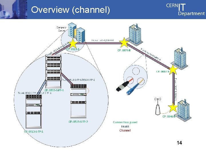 Overview (channel) 14 